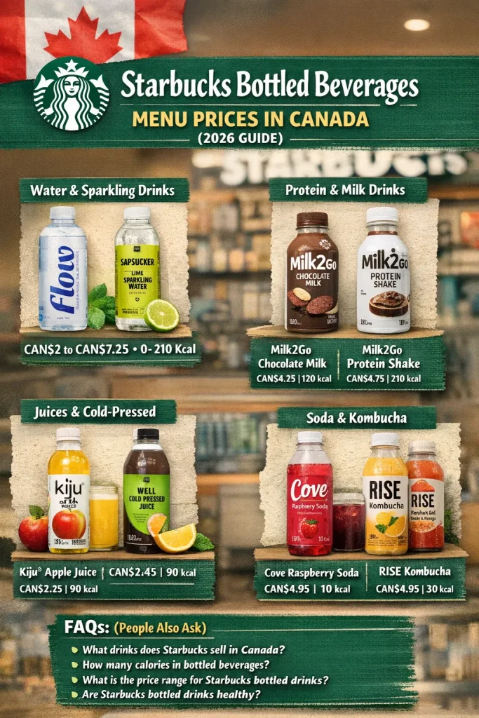 Starbucks Bottled Beverages Menu