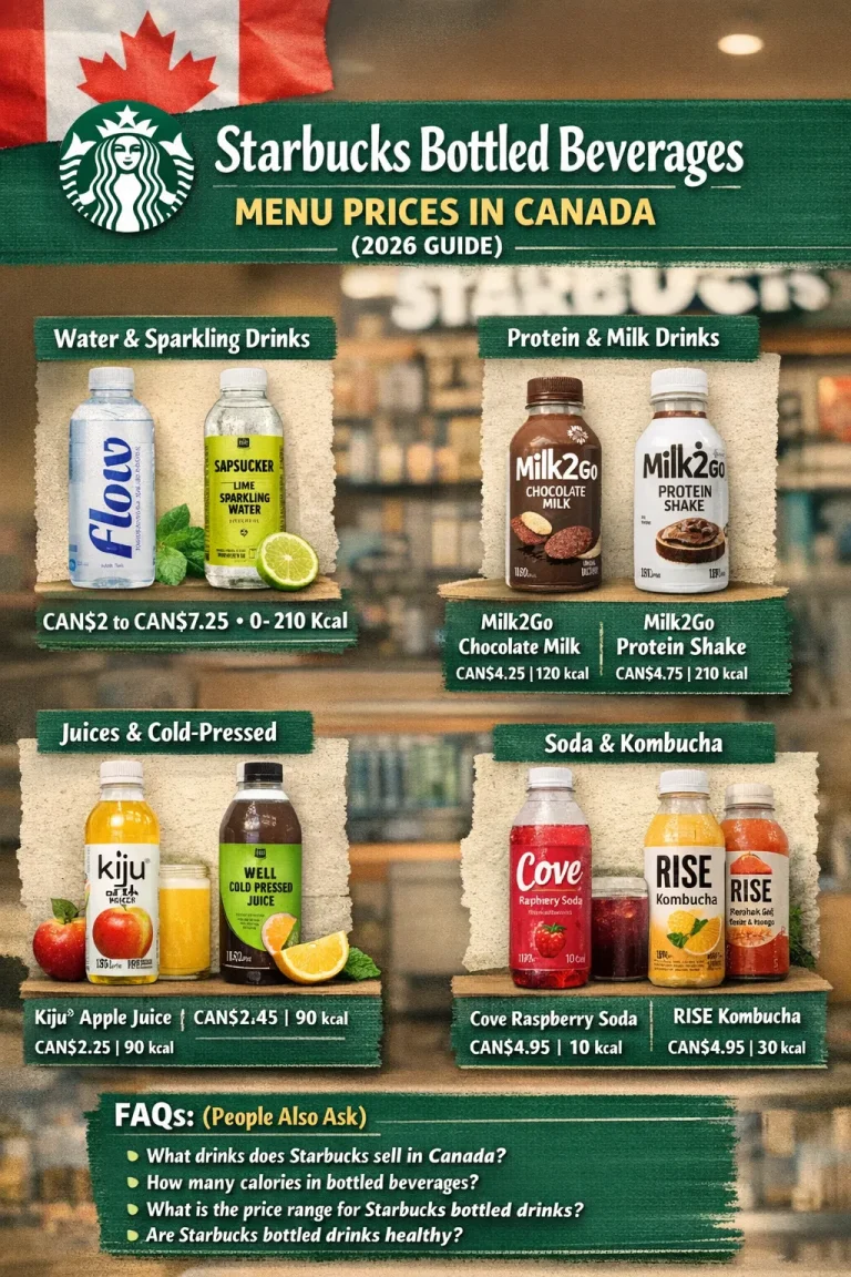 Starbucks Bottled Beverages Menu