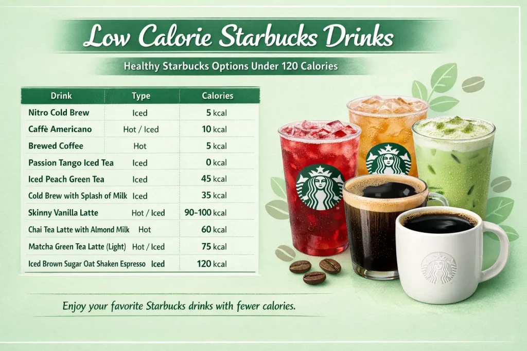 Low Calorie Starbucks Drinks