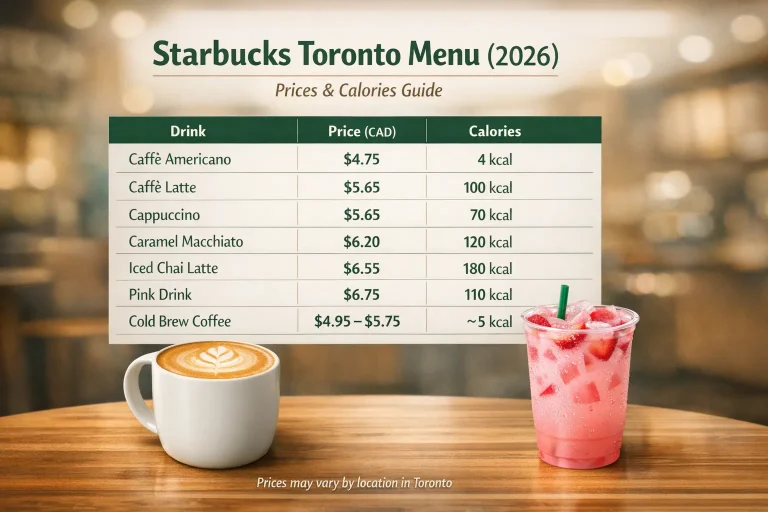 Starbucks Toronto Menu