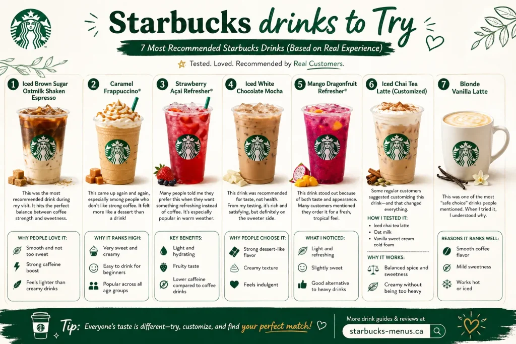 Best Starbucks Drinks to Try