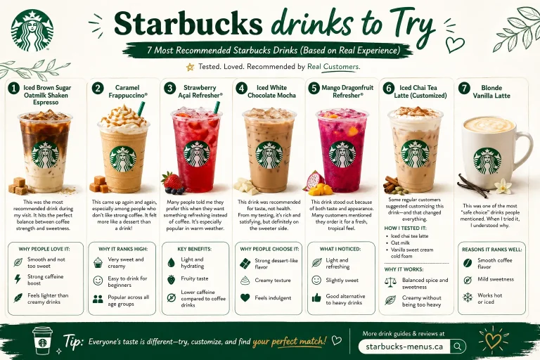 Best Starbucks Drinks to Try