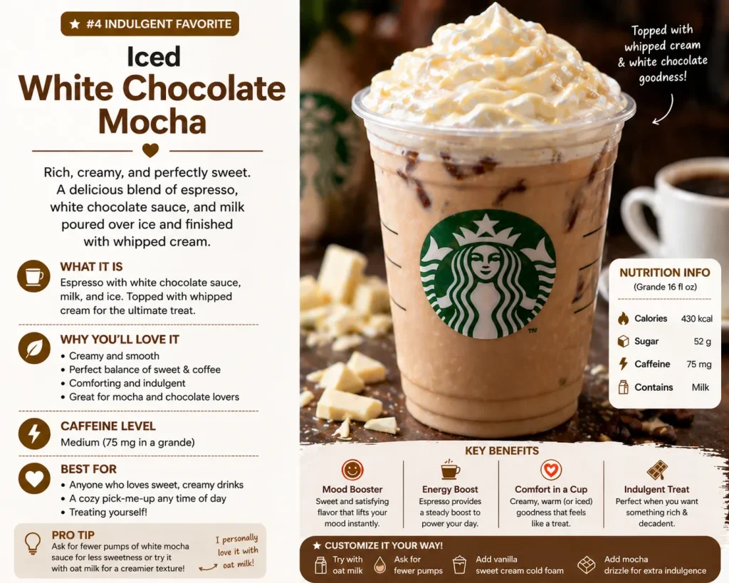 Best starbucks drinks (Iced White Chocolate Mocha)