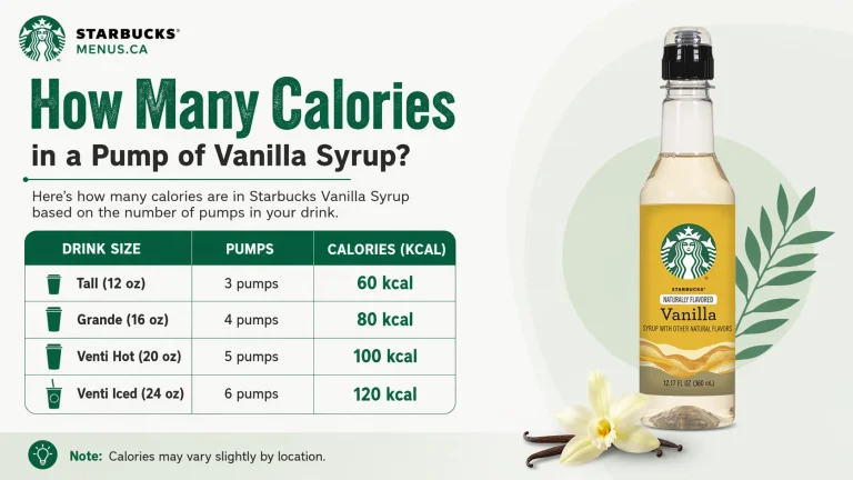 How Many Calories in a Pump of Vanilla Syrup