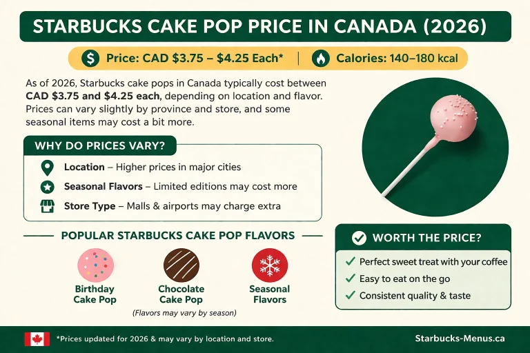 How Much Are Cake Pops at Starbucks