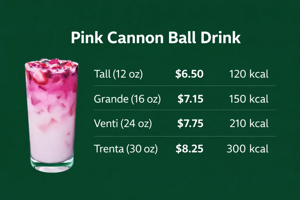 Pink Cannon Ball Drink starbucks