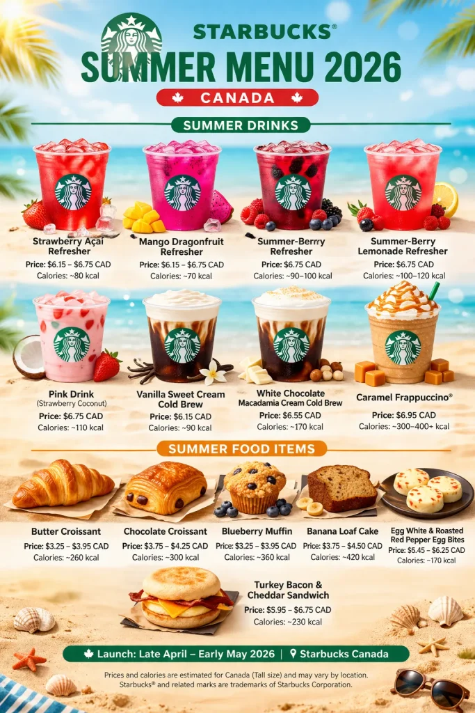 Starbucks Summer Menu (Food Items) 2026