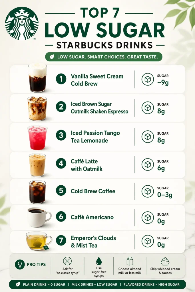 Top 7 Low Sugar Starbucks Drinks