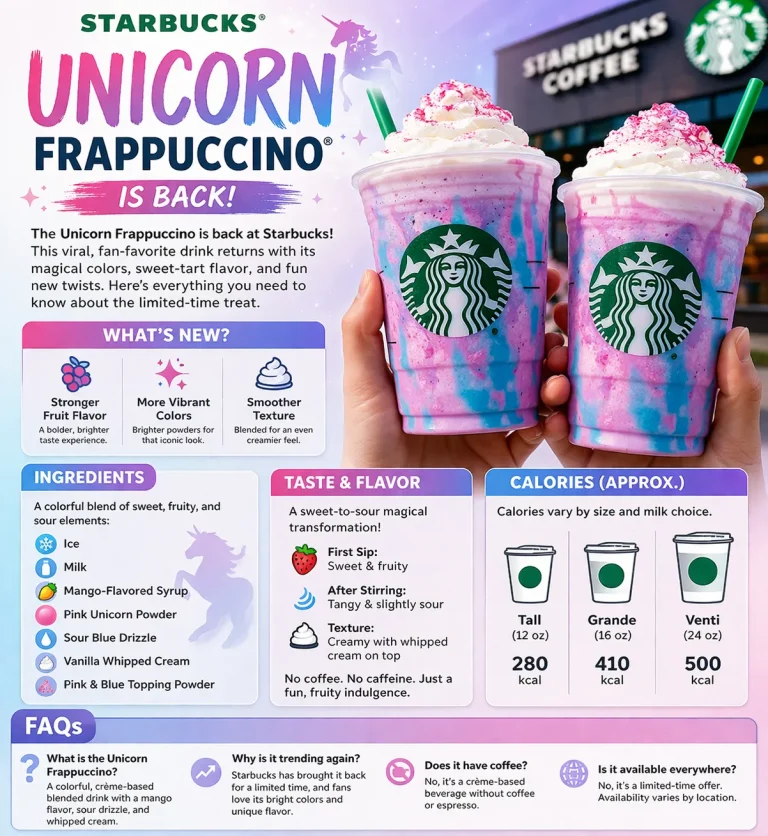 Unicorn Frappuccino