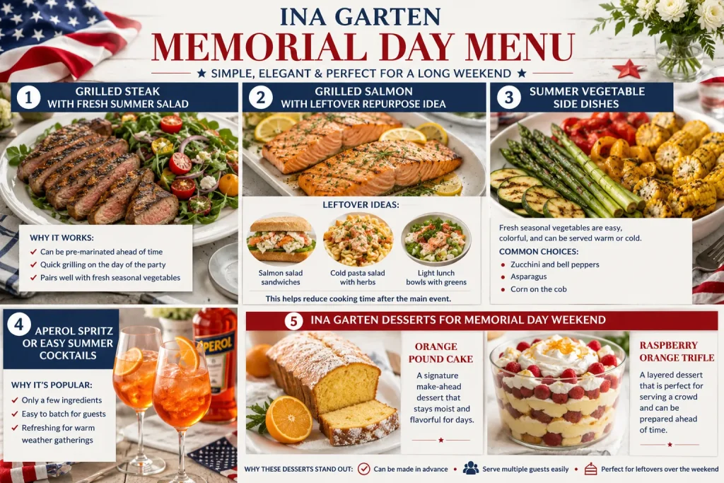 Ina Garten Memorial Day Menu
