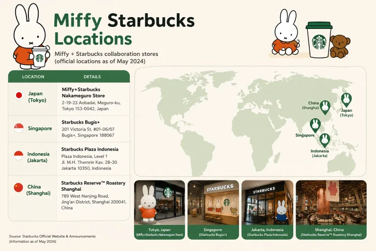 Miffy Starbucks Locations