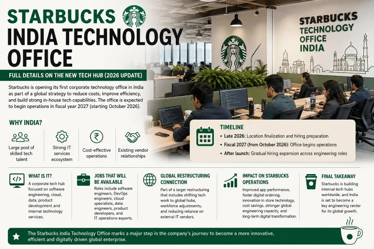 Starbucks India Technology Office