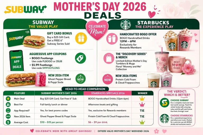 Subway Mother’s Day 2026