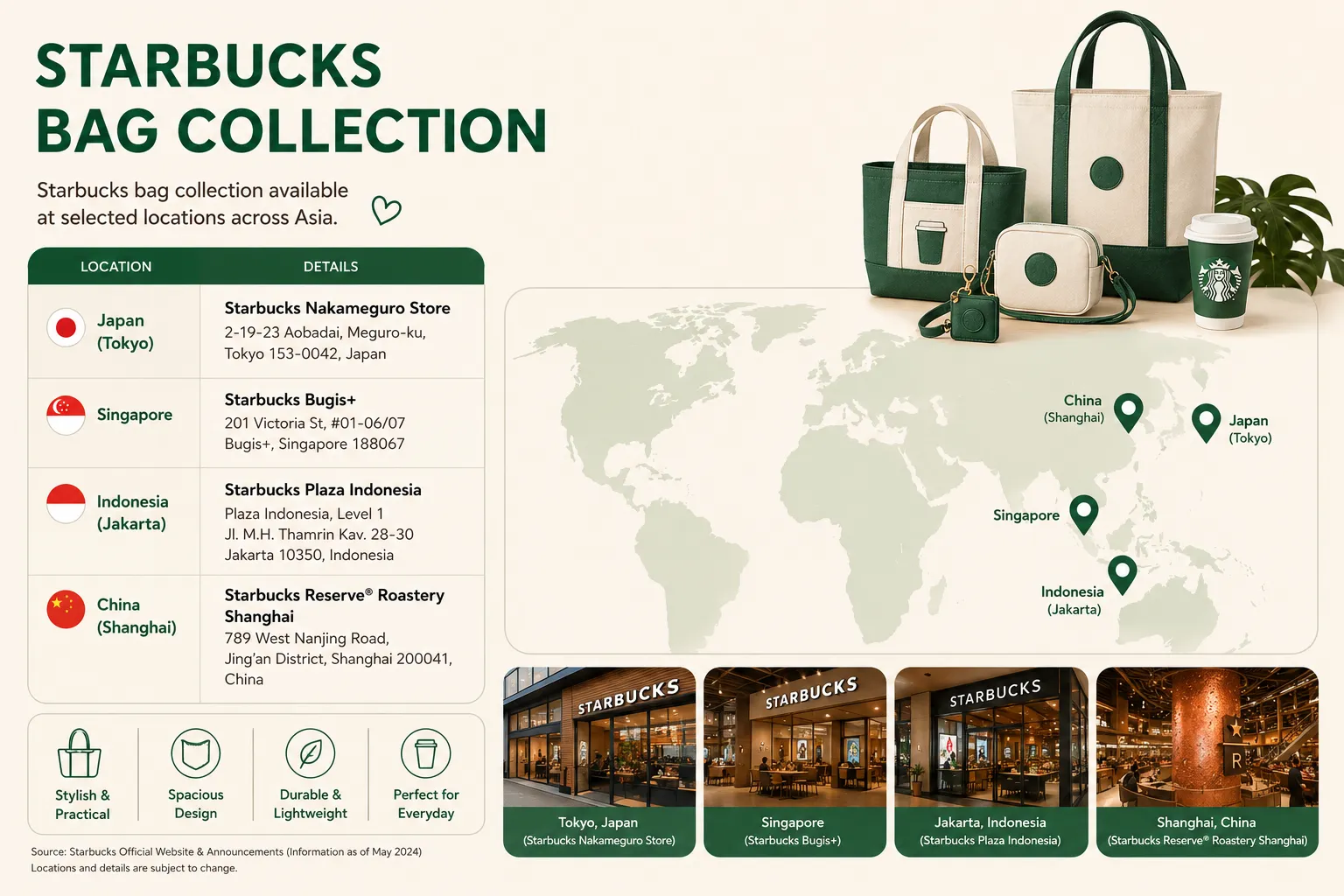 Target Starbucks Locations