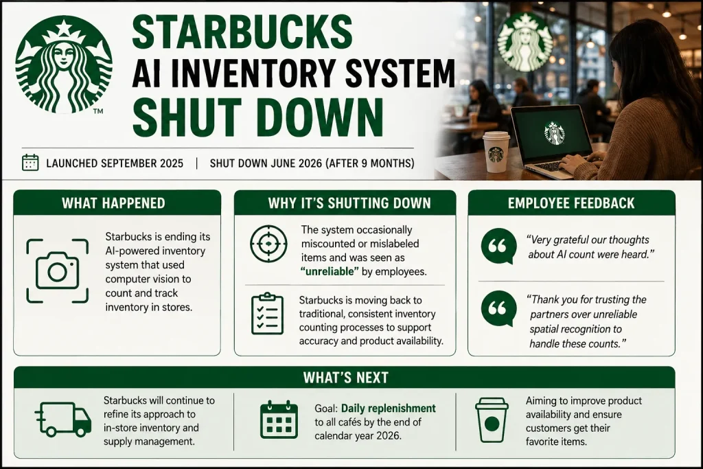 Starbucks AI Inventory System Shut Down Today After 9 Months